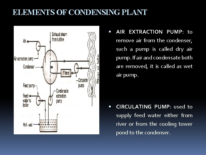 ELEMENTS OF CONDENSING PLANT AIR EXTRACTION PUMP: to remove air from the condenser, such