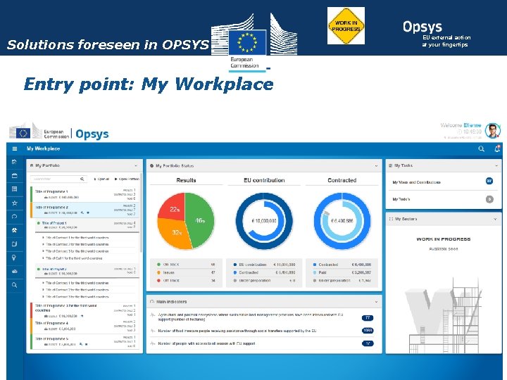 Solutions foreseen in OPSYS Entry point: My Workplace EU external action at your fingertips