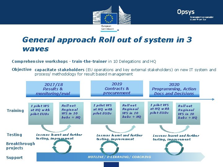 General approach Roll out of system in 3 waves Comprehensive workshops - train-the-trainer in