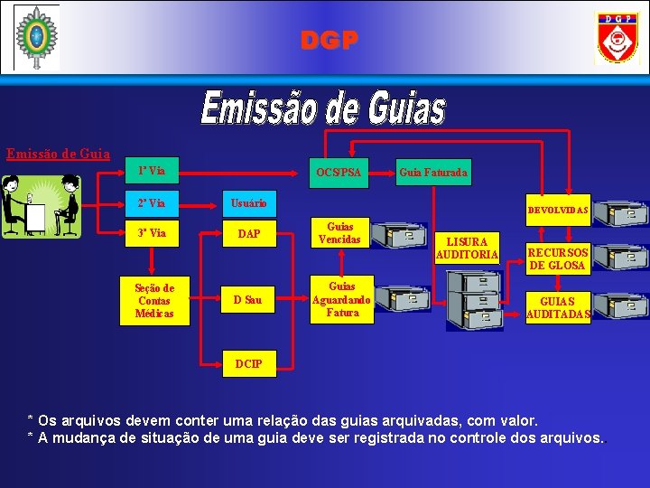 DGP Emissão de Guia 1ª Via OCS/PSA 2ª Via Usuário 3ª Via DAP Seção