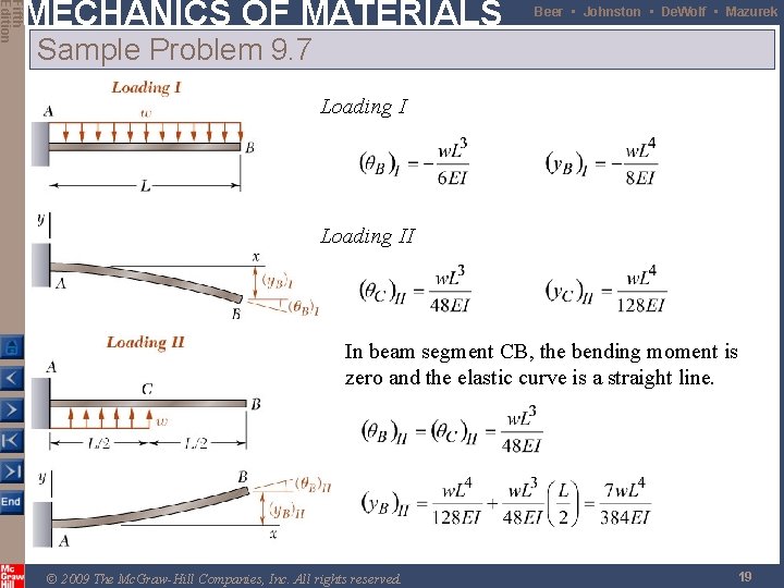 Fifth Edition MECHANICS OF MATERIALS Beer • Johnston • De. Wolf • Mazurek Sample