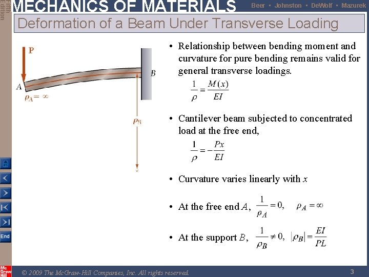 Fifth Edition MECHANICS OF MATERIALS Beer • Johnston • De. Wolf • Mazurek Deformation