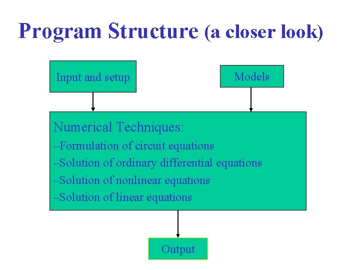 Program Structure (a closer look) Models Input and setup Numerical Techniques: –Formulation of circuit