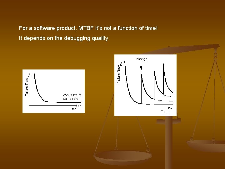 For a software product, MTBF it’s not a function of time! It depends on