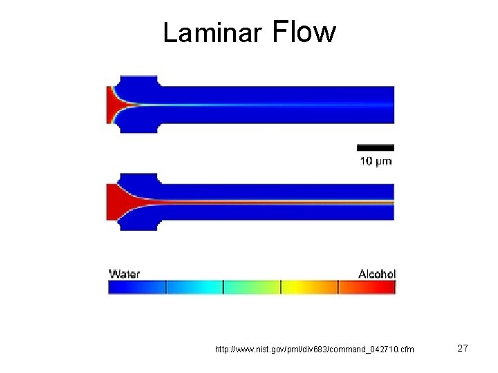 Laminar Flow http: //www. nist. gov/pml/div 683/command_042710. cfm 27 