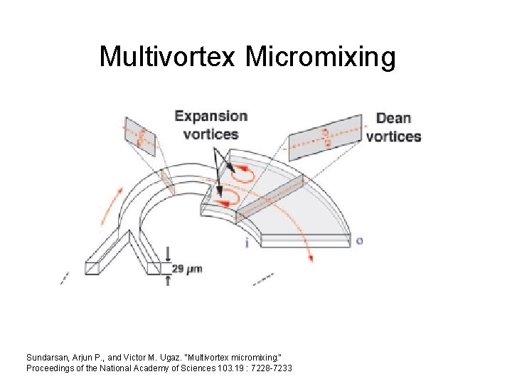 Multivortex Micromixing Sundarsan, Arjun P. , and Victor M. Ugaz. "Multivortex micromixing. " Proceedings