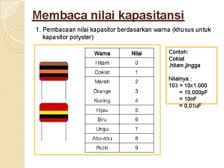 Membaca nilai kapasitansi 1. Pembacaan nilai kapasitor berdasarkan warna (khusus untuk kapasitor polyster) Contoh: