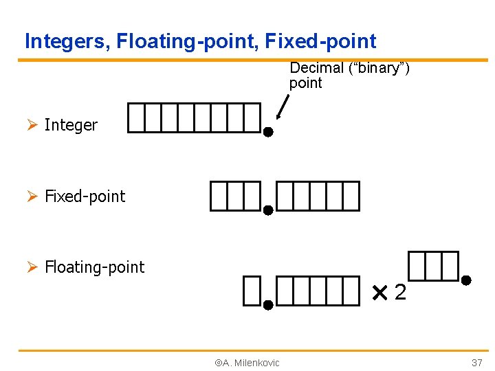 Integers, Floating-point, Fixed-point Decimal (“binary”) point Ø Integer Ø Fixed-point Ø Floating-point 2 A.