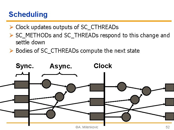 Scheduling Ø Clock updates outputs of SC_CTHREADs Ø SC_METHODs and SC_THREADs respond to this