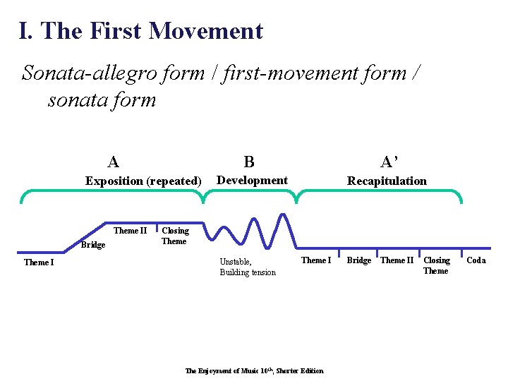 I. The First Movement Sonata-allegro form / first-movement form / sonata form A Exposition