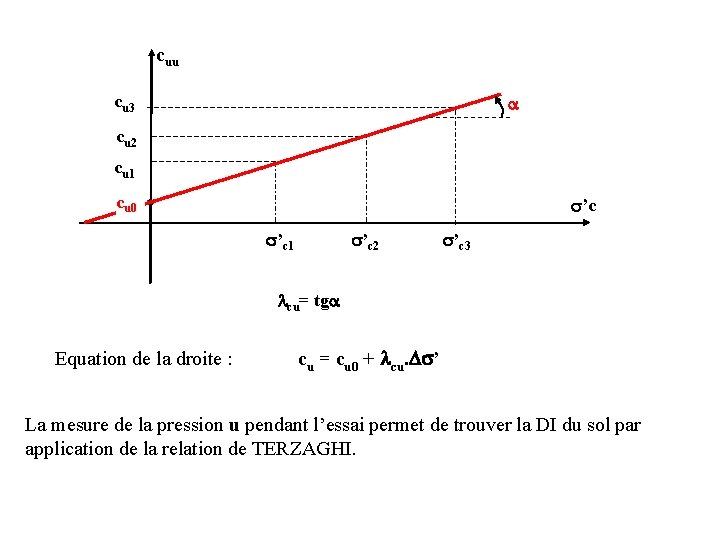 cuu a cu 3 cu 2 cu 1 cu 0 s’c 1 s’c 2