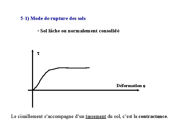 5 -1) Mode de rupture des sols • Sol lâche ou normalement consolidé t