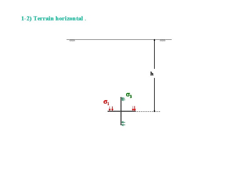 1 -2) Terrain horizontal. h s 1 s 3 