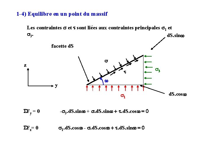 1 -4) Equilibre en un point du massif Les contraintes s et t sont