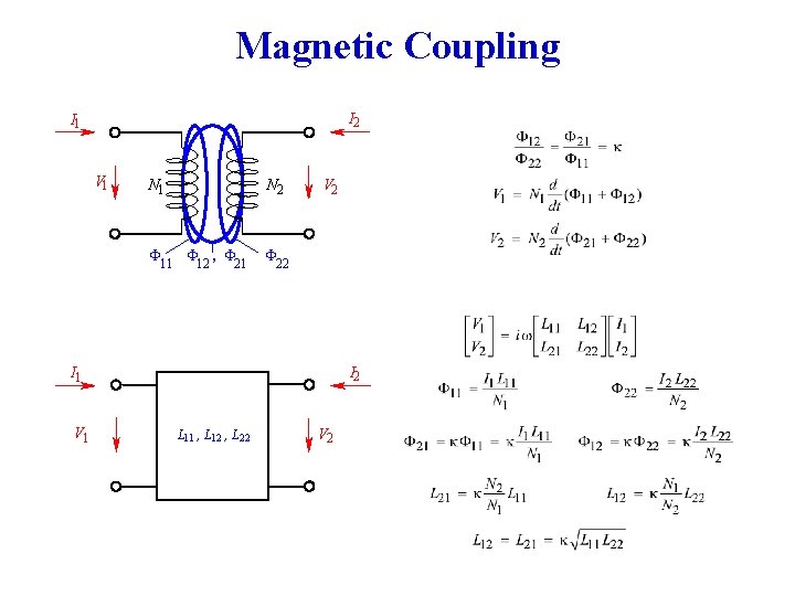 Magnetic Coupling I 2 I 1 V 1 N 2 F 11 F 12 Magnetic Coupling I 2 I 1 V 1 N 2 F 11 F 12