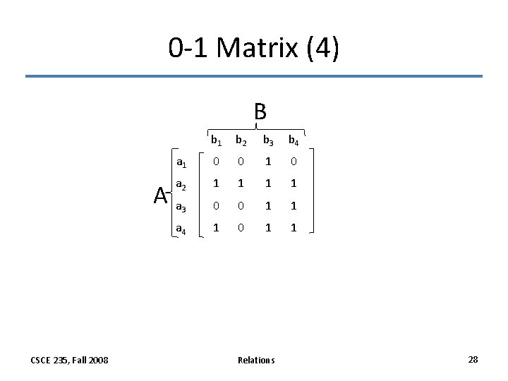 0 -1 Matrix (4) B A CSCE 235, Fall 2008 b 1 b 2 0 -1 Matrix (4) B A CSCE 235, Fall 2008 b 1 b 2
