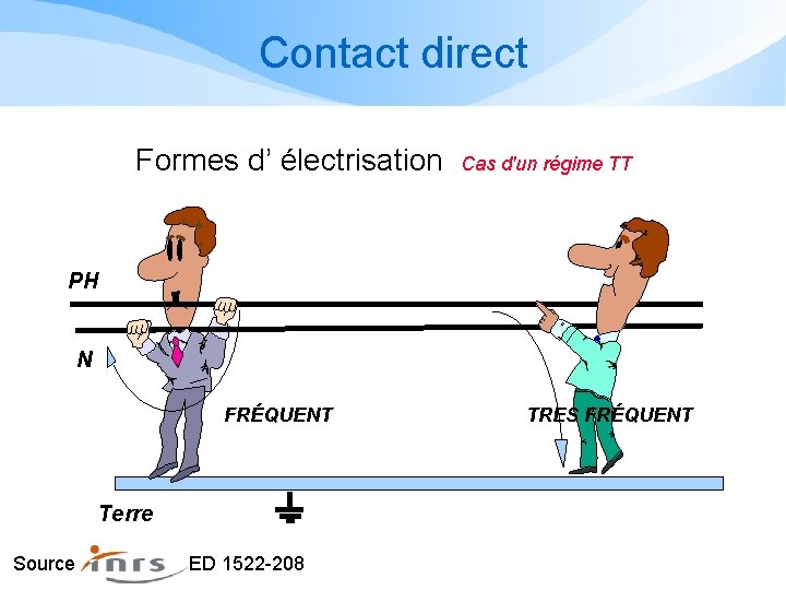 Contact direct Formes d’ électrisation Cas d'un régime TT PH N FRÉQUENT Terre Source