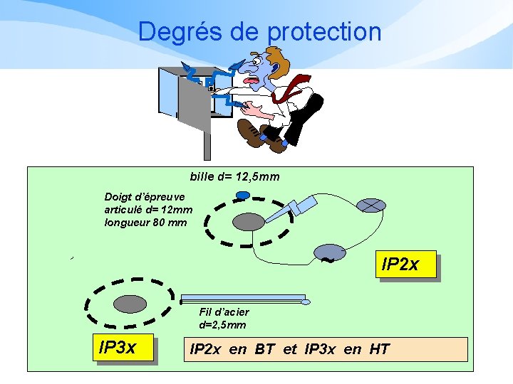 Degrés de protection bille d= 12, 5 mm Doigt d’épreuve articulé d= 12 mm