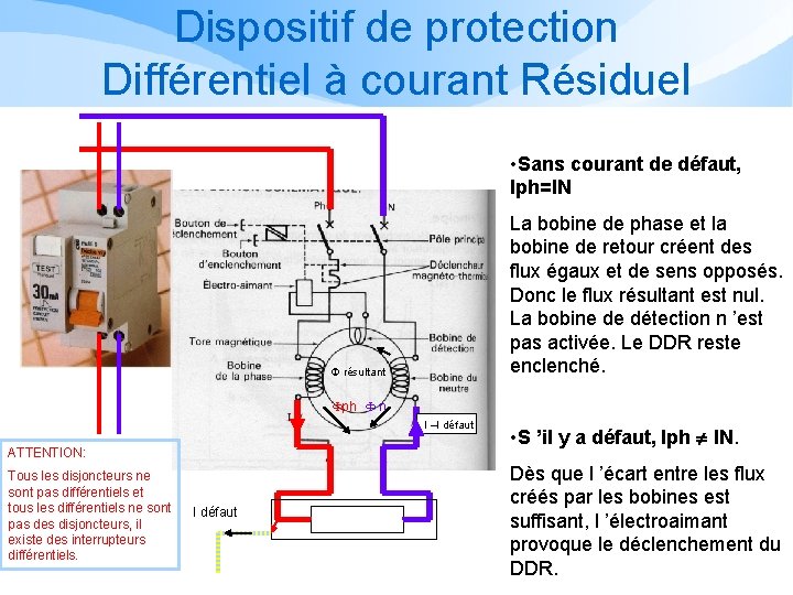 Dispositif de protection Différentiel à courant Résiduel • Sans courant de défaut, Iph=IN La