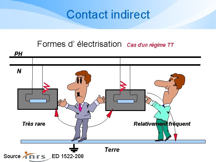 Contact indirect Formes d’ électrisation Cas d'un régime TT PH N Très rare Relativement