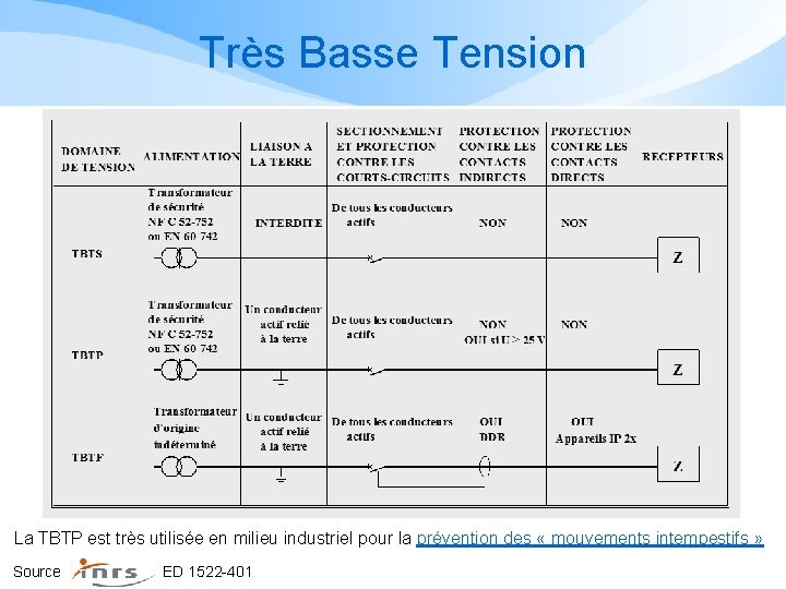 Très Basse Tension La TBTP est très utilisée en milieu industriel pour la prévention