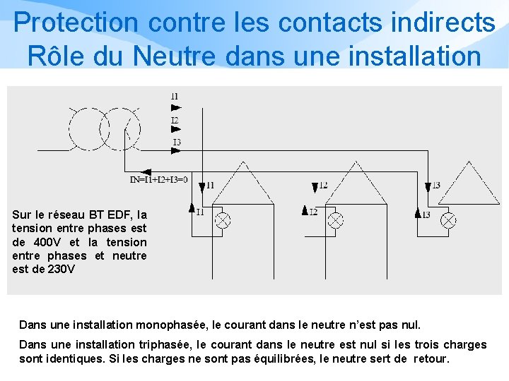 Protection contre les contacts indirects Rôle du Neutre dans une installation Sur le réseau