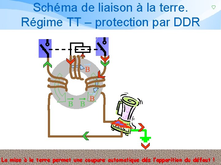 Schéma de liaison à la terre. Régime TT – protection par DDR B B