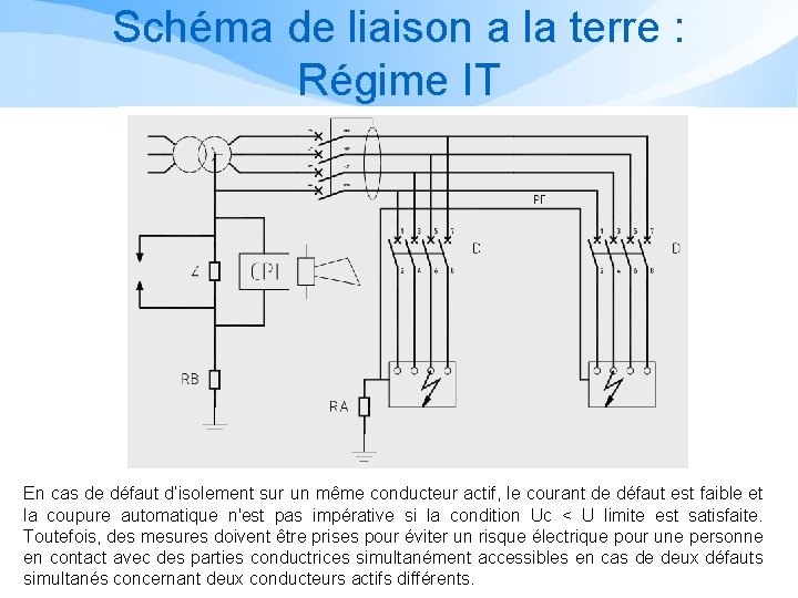 Schéma de liaison a la terre : Régime IT En cas de défaut d’isolement