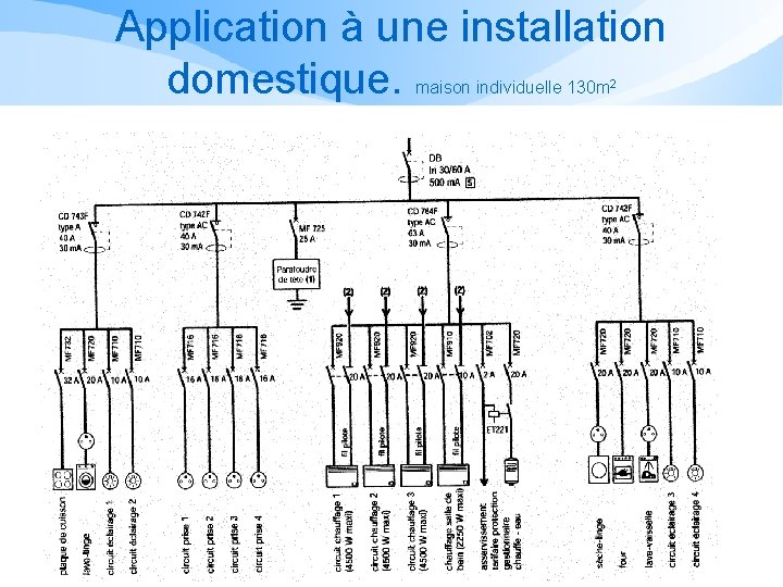 Application à une installation domestique. maison individuelle 130 m 2 