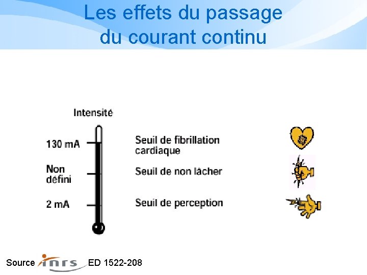 Les effets du passage du courant continu Source ED 1522 -208 