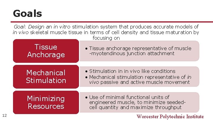 Goals Goal: Design an in vitro stimulation system that produces accurate models of in