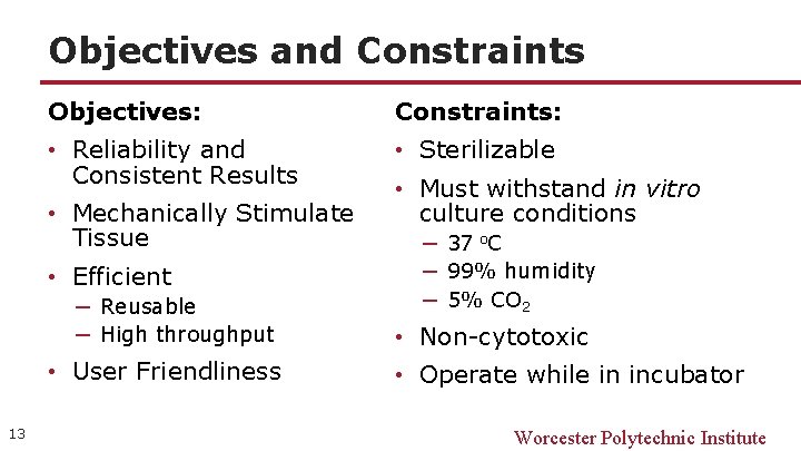 Objectives and Constraints Objectives: Constraints: • Reliability and Consistent Results • Sterilizable • Mechanically
