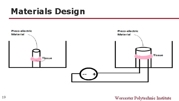 Materials Design 19 Worcester Polytechnic Institute 