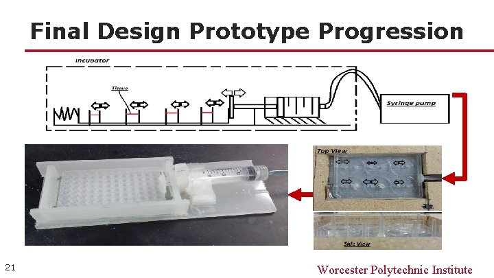 Final Design Prototype Progression 21 Worcester Polytechnic Institute 