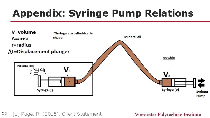 Appendix: Syringe Pump Relations 55 [1] Page, R. (2015). Client Statement. Worcester Polytechnic Institute