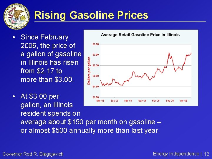 Rising Gasoline Prices • Since February 2006, the price of a gallon of gasoline