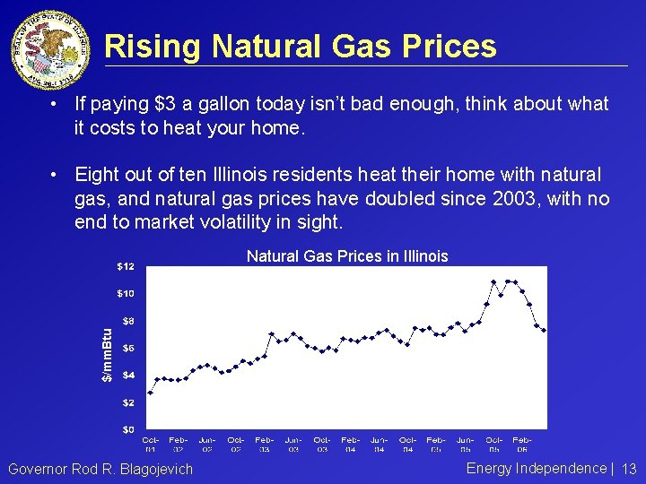 Rising Natural Gas Prices • If paying $3 a gallon today isn’t bad enough,