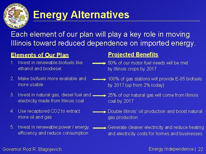 Energy Alternatives Each element of our plan will play a key role in moving