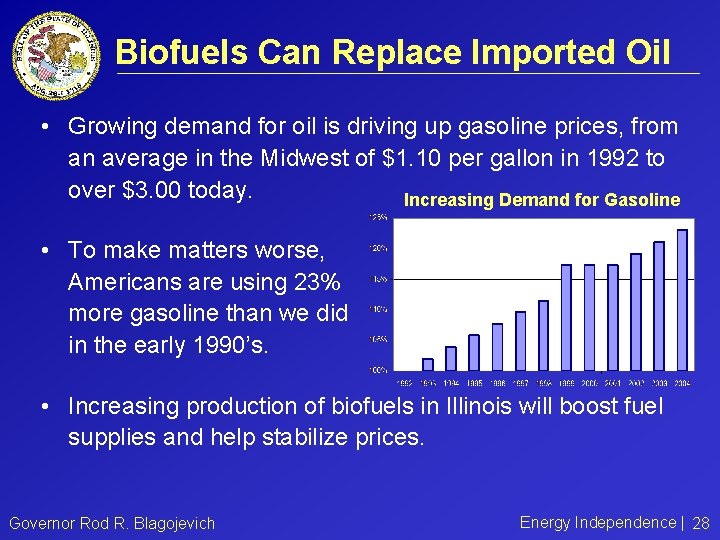 Biofuels Can Replace Imported Oil • Growing demand for oil is driving up gasoline