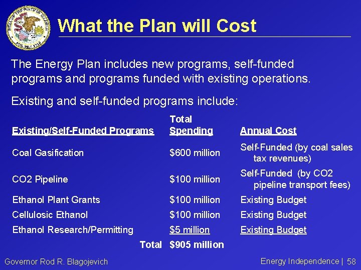 What the Plan will Cost The Energy Plan includes new programs, self-funded programs and