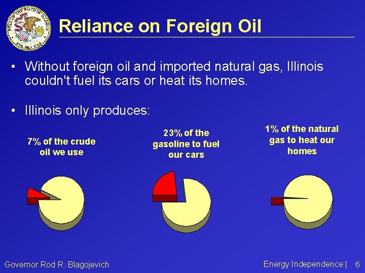 Reliance on Foreign Oil • Without foreign oil and imported natural gas, Illinois couldn't