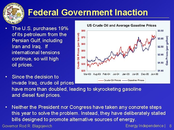Federal Government Inaction • The U. S. purchases 19% of its petroleum from the