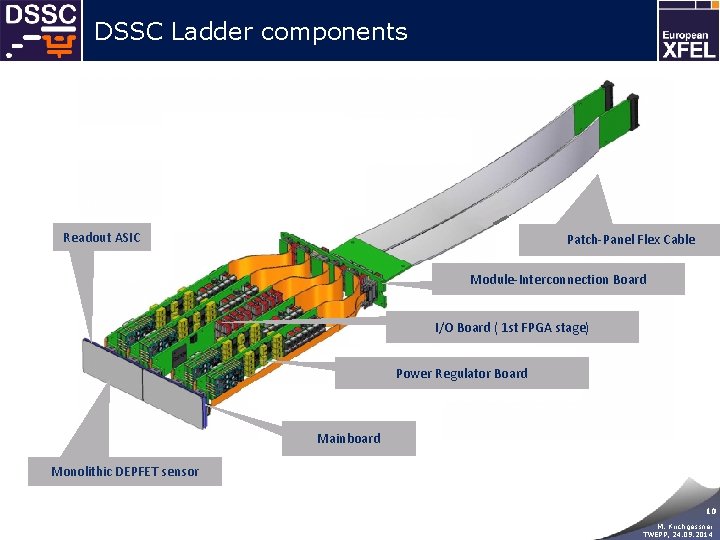 DSSC Ladder components Module-Interconnection Board: MIB Readout ASIC Patch-Panel Flex Cable Module-Interconnection Board I/O