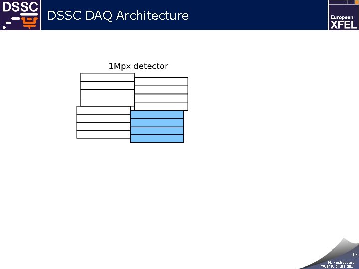 DSSC DAQ Architecture 12 M. Kirchgessner TWEPP, 24. 09. 2014 