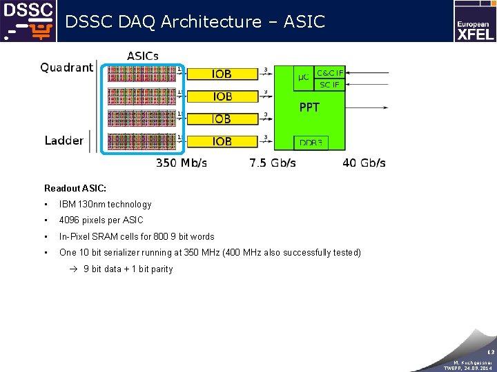 DSSC DAQ Architecture – ASIC Readout ASIC: • IBM 130 nm technology • 4096