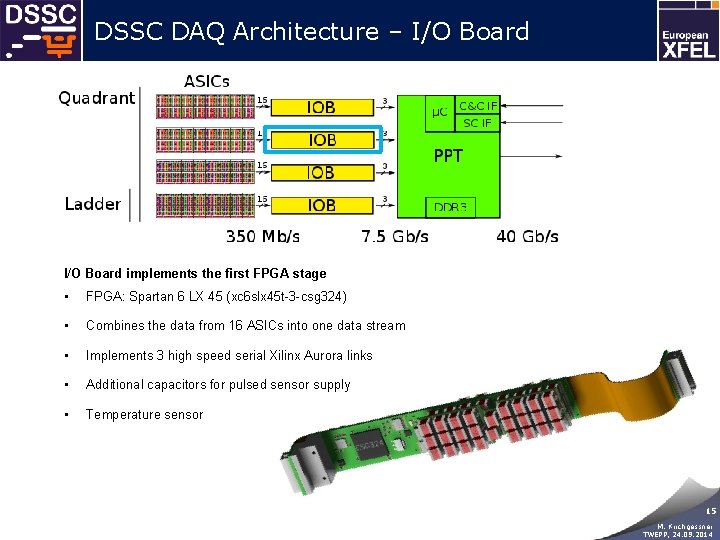 DSSC DAQ Architecture – I/O Board implements the first FPGA stage • FPGA: Spartan