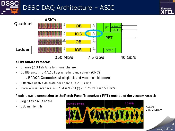 DSSC DAQ Architecture – ASIC Xilinx Aurora Protocol: • 3 lanes @ 3. 125