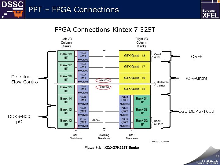 PPT – FPGA Connections Kintex 7 325 T QSFP Detector Slow-Control Rx-Aurora 1 GB