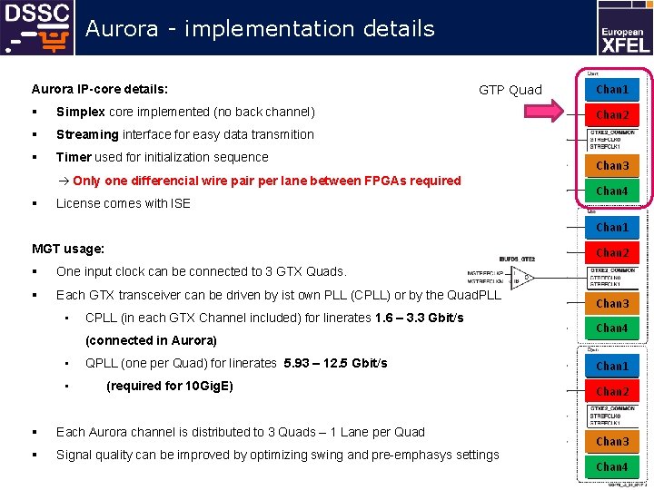 Aurora - implementation details Aurora IP-core details: § Simplex core implemented (no back channel)