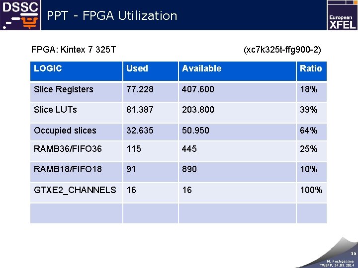 PPT - FPGA Utilization FPGA: Kintex 7 325 T (xc 7 k 325 t-ffg